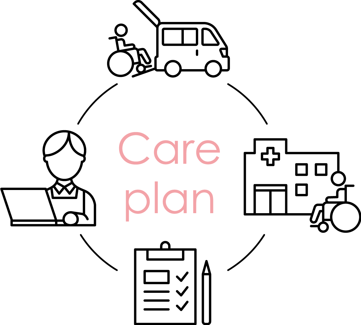 ケアプランセンター 説明画像